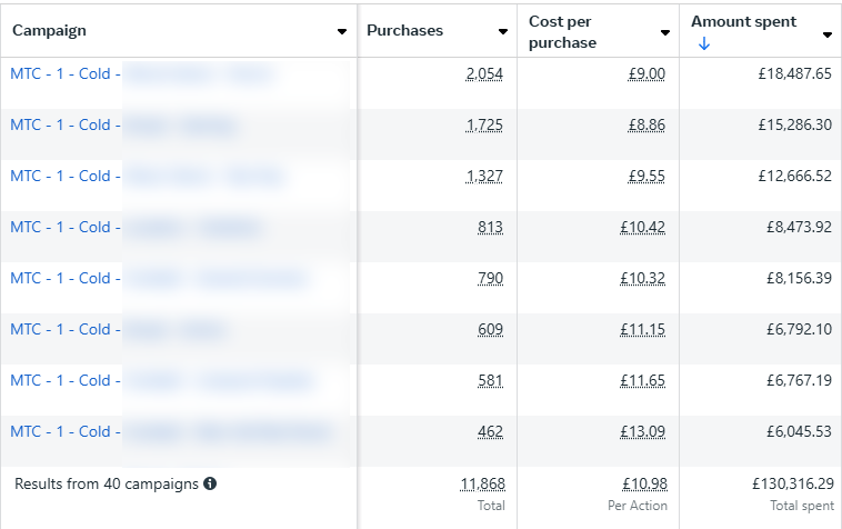 MTC Results Dashboard